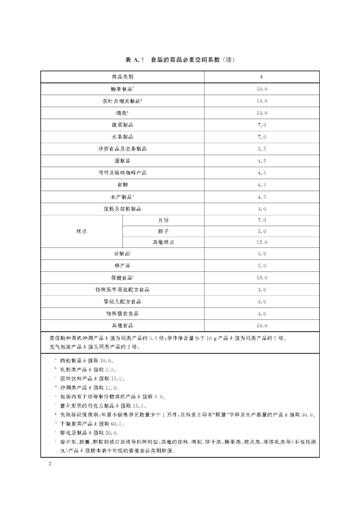 GB23350-2021�?޸ĵ 2.jpg